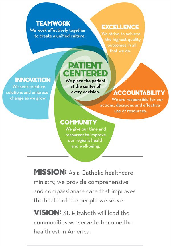mission vision values mission vision values